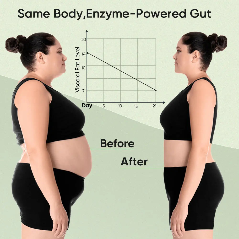 Super Enzyme-Digest & Detox Naturally DrBioCare